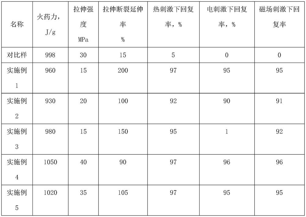 Photocuring intelligent energetic material and preparation method thereof