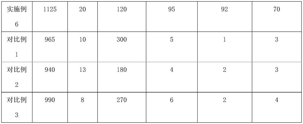 Photocuring intelligent energetic material and preparation method thereof