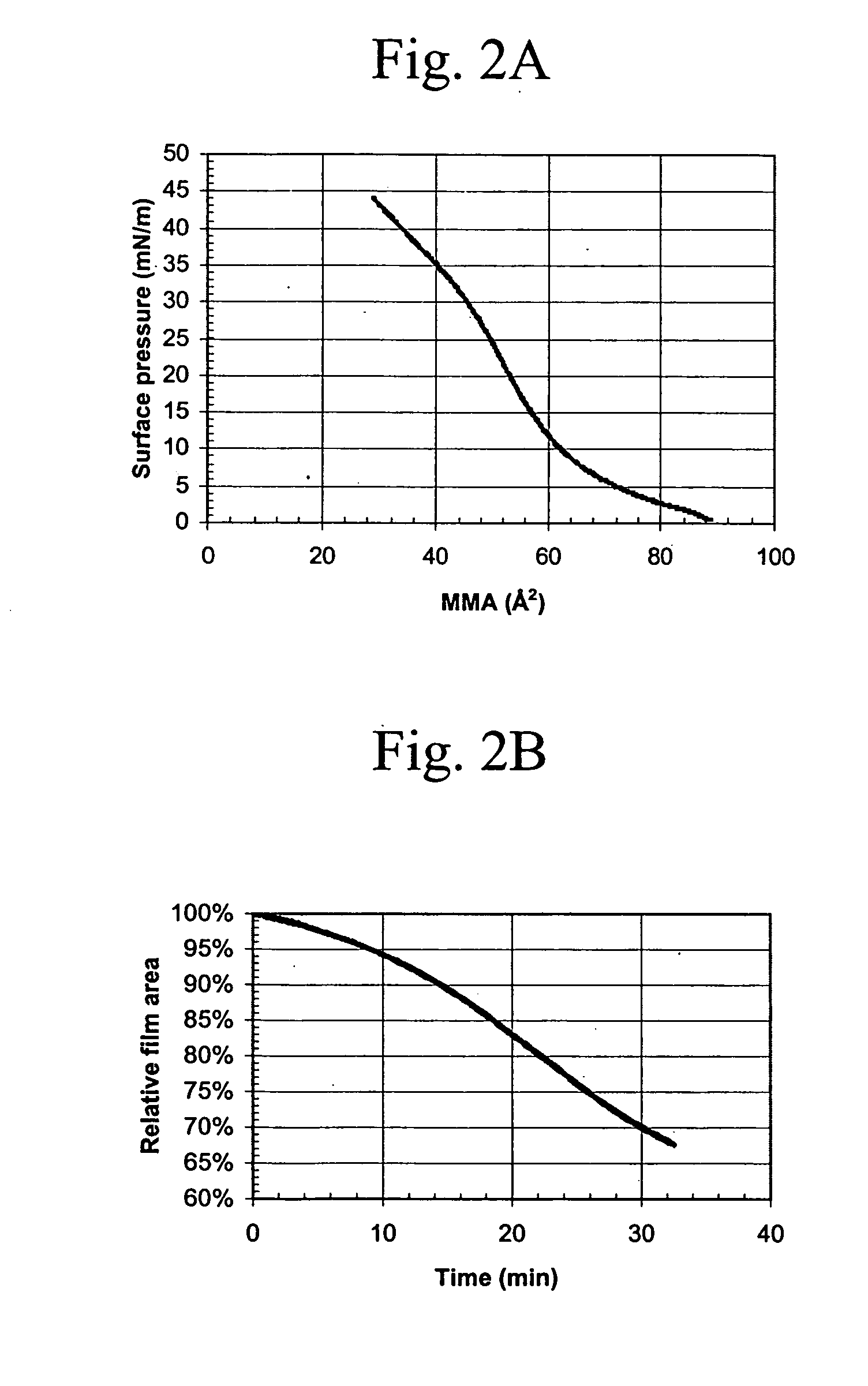 Macrocyclic module compositions