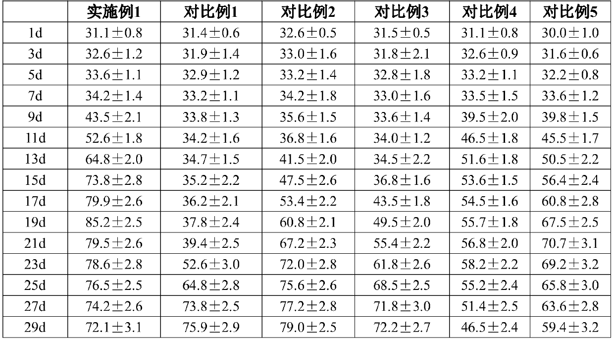 A method for increasing the content of mogroside V in suspension cells of Luo Han Guo