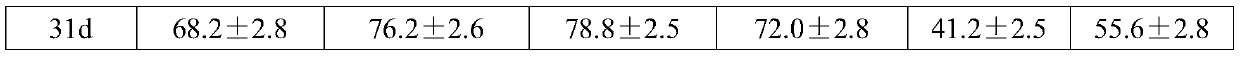 A method for increasing the content of mogroside V in suspension cells of Luo Han Guo