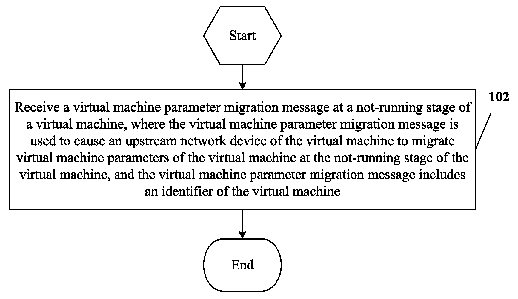 Method, migration management apparatus, network device, and virtual machine server for migrating virtual machine parameters