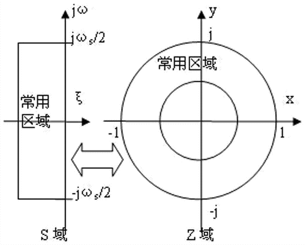 An Online Steady State Processing Method for Telemetry Data