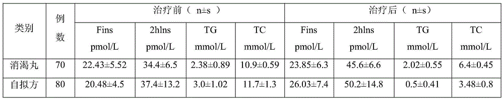 Drug for treating diabetes mellitus