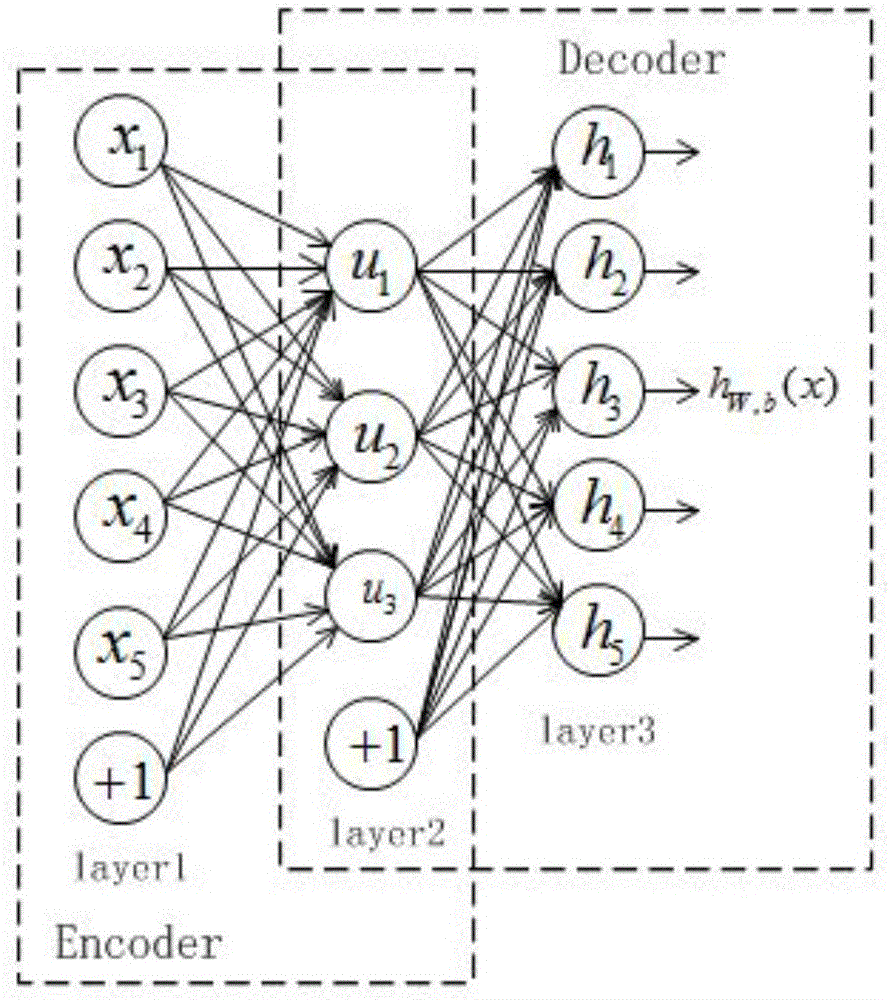 Magnesite ore grade classification method and equipment