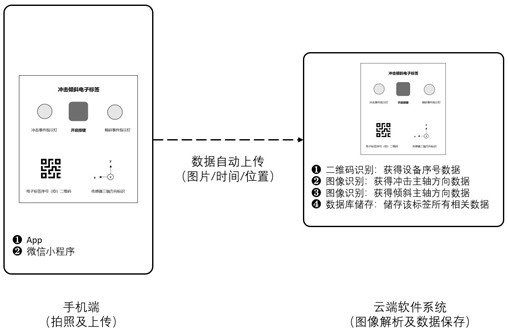 Impact inclination electronic tag for cargo transportation monitoring and monitoring method thereof