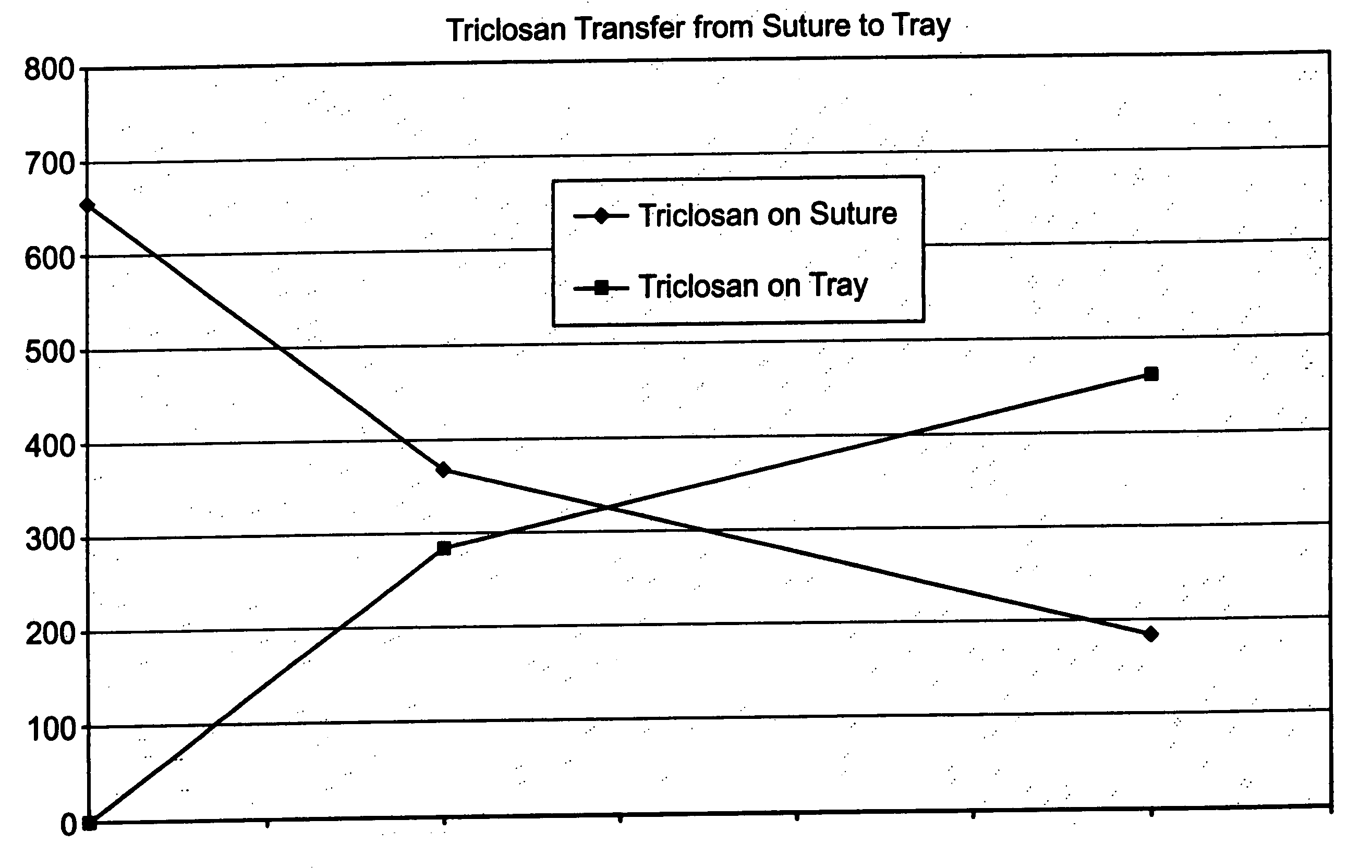 Method of preparing a packaged antimicrobial medical device