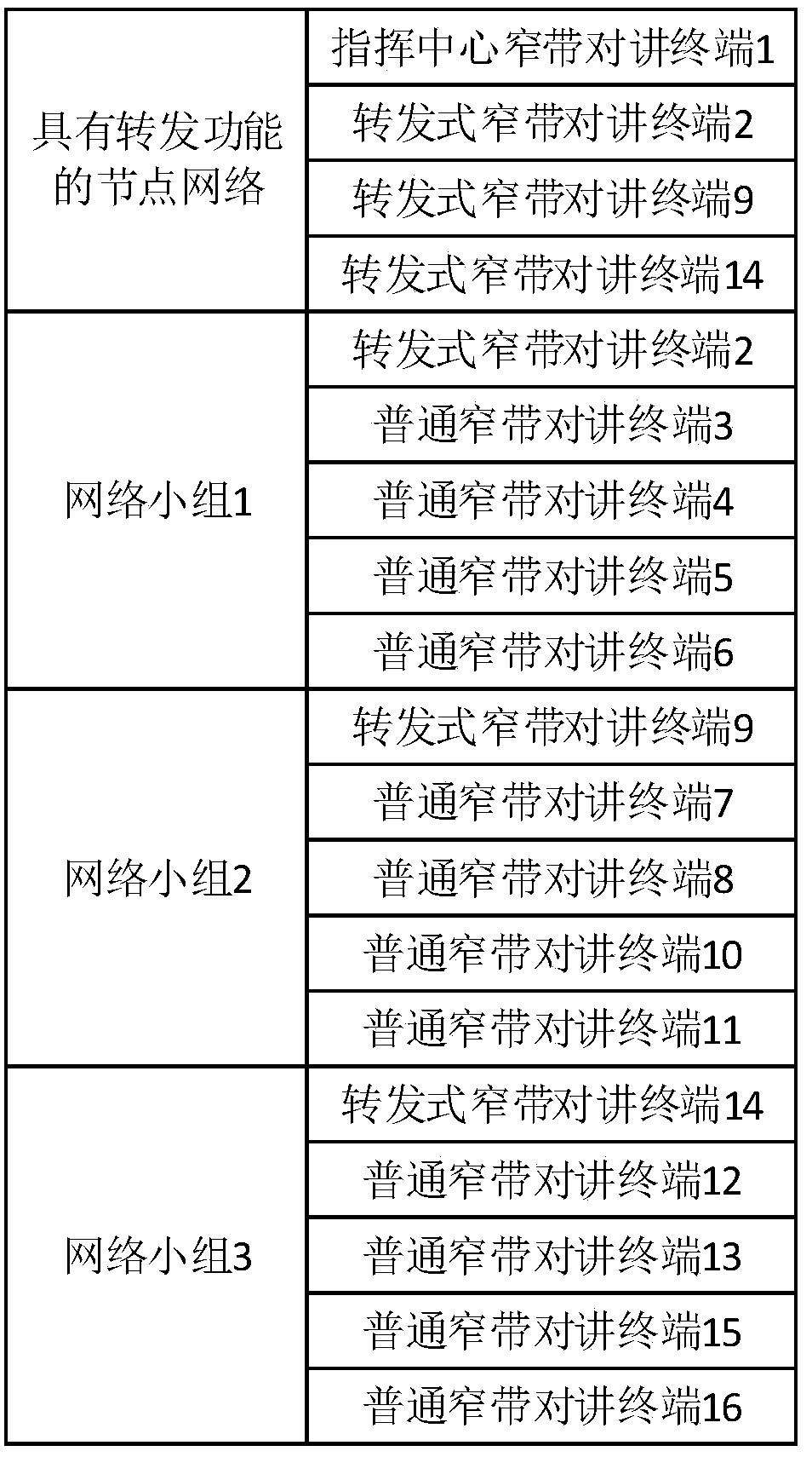 Narrowband intercom terminal multi-hop long-distance communication method and system