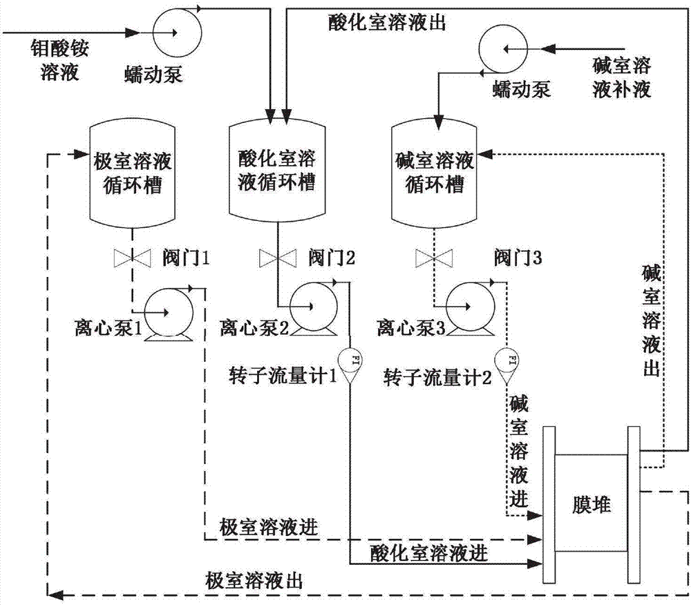 Method for preparing ammonium polymolybdate solution based on bipolar membrane electrodialysis