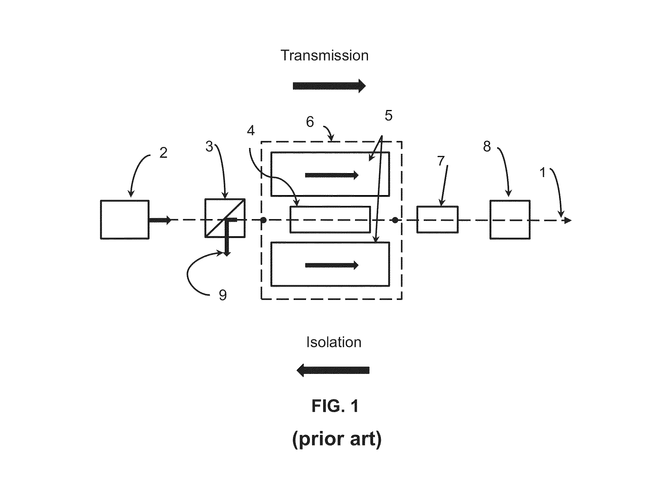 Power scalable multi-pass faraday rotator