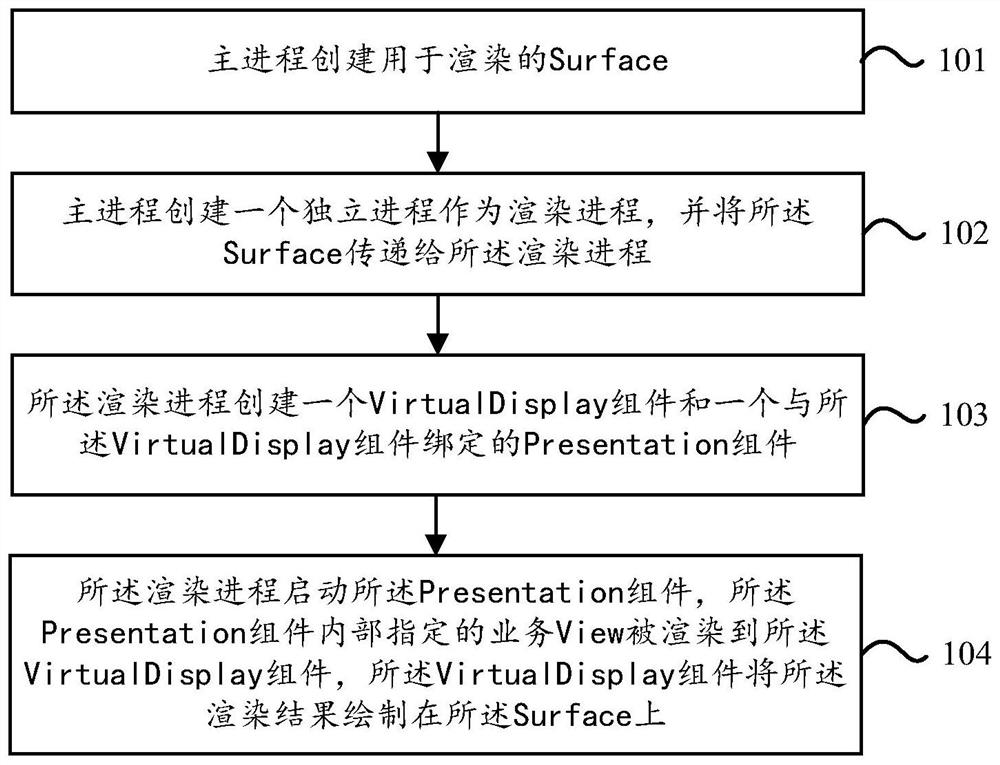 Page implementation method, application program, electronic equipment and storage medium