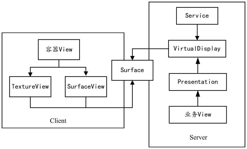 Page implementation method, application program, electronic equipment and storage medium