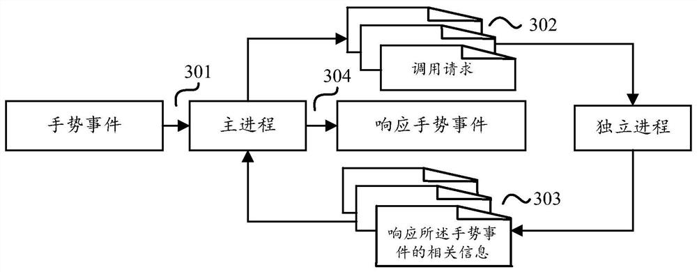 Page implementation method, application program, electronic equipment and storage medium