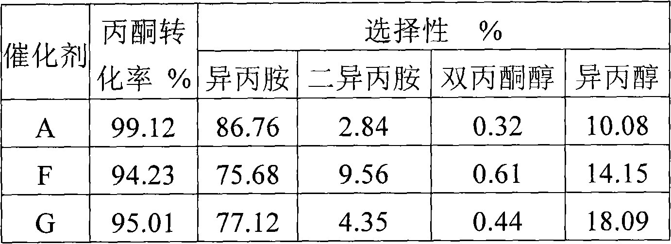 Method for synthesizing isopropamide