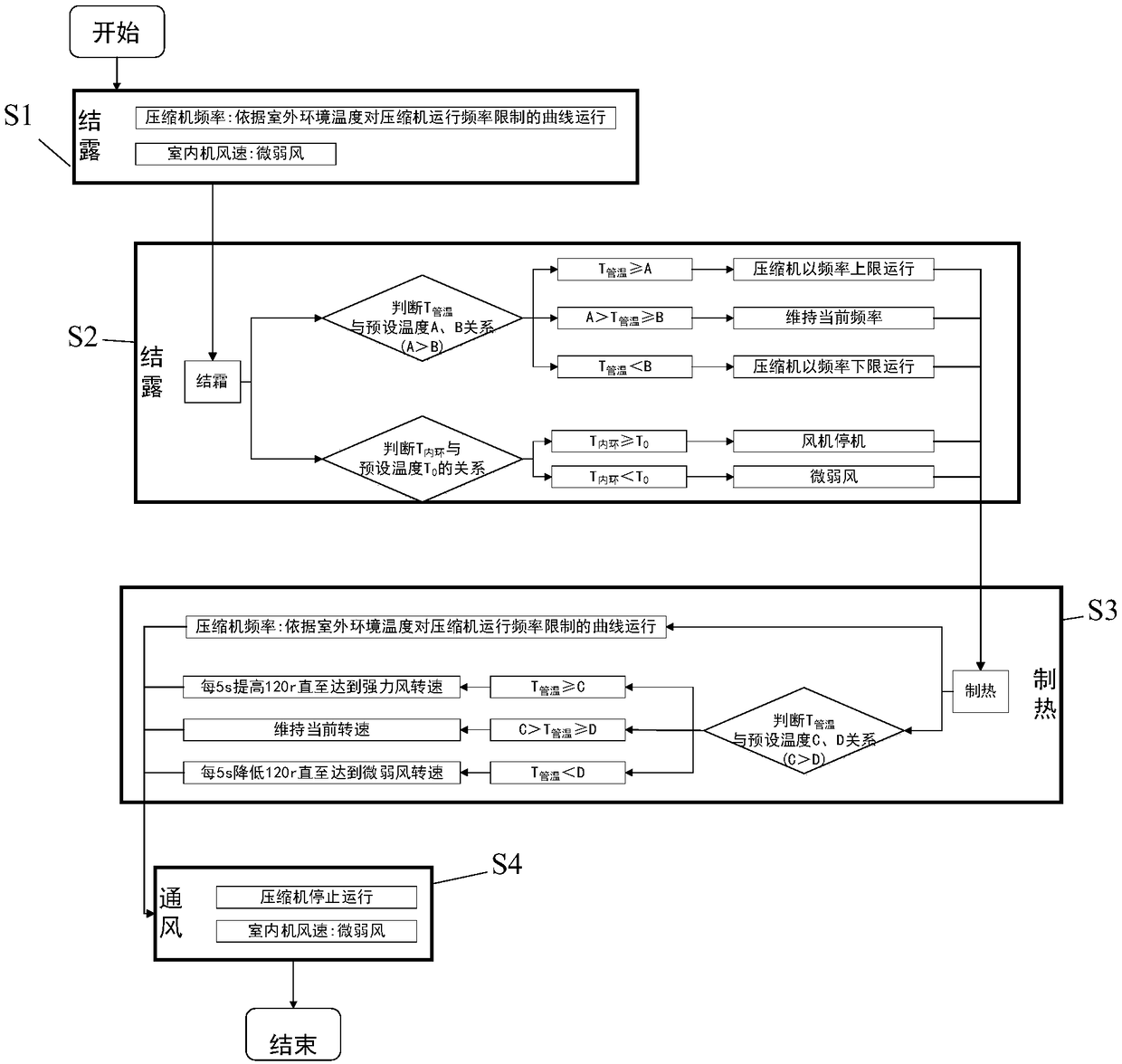 Washing method for air conditioner