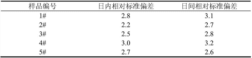 Tobacco extract hydrogen sulfide content measurement method and application thereof