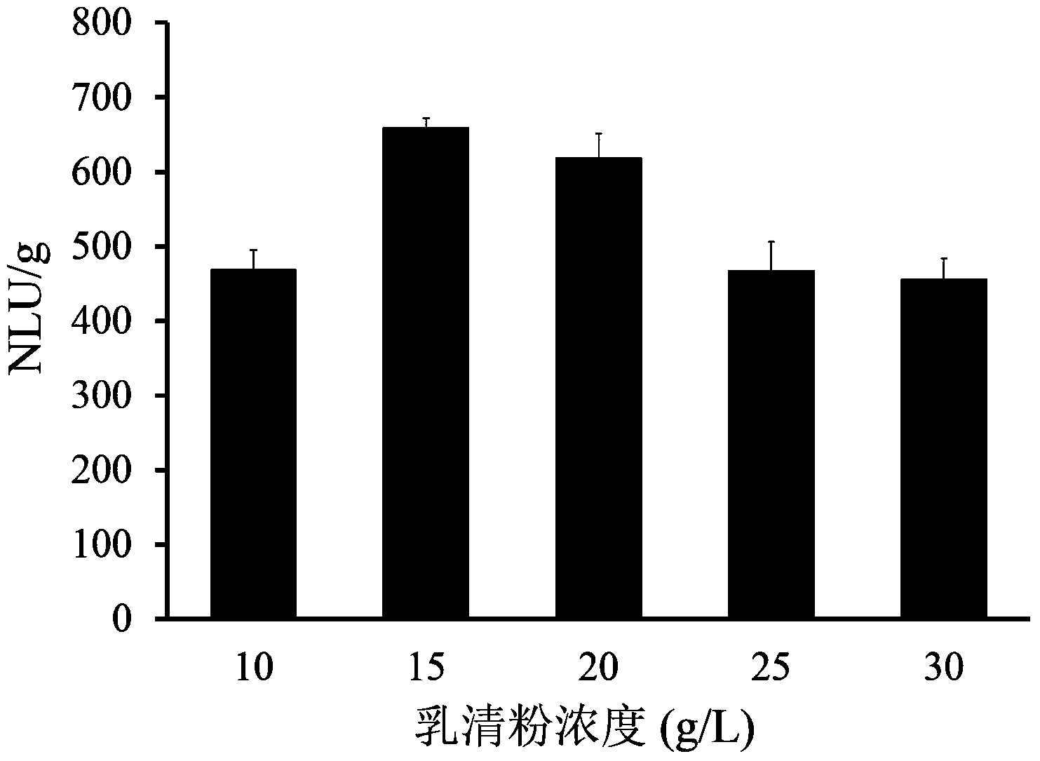 Lactic acid bacteria culture medium for producing lactase by fermentation