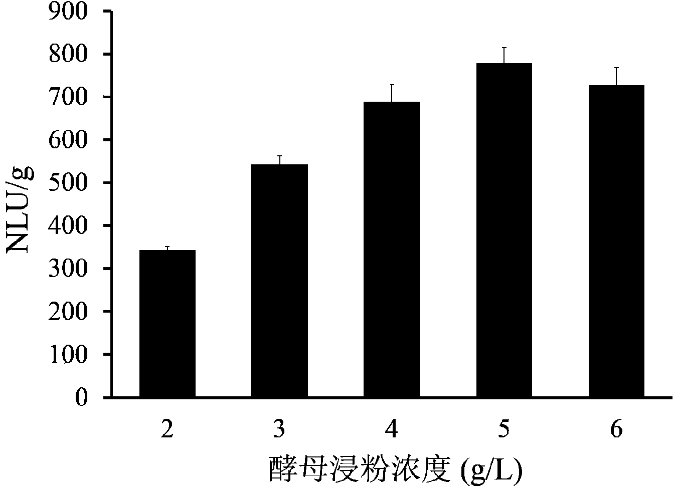 Lactic acid bacteria culture medium for producing lactase by fermentation