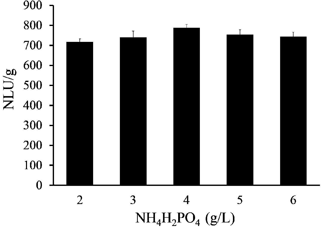 Lactic acid bacteria culture medium for producing lactase by fermentation