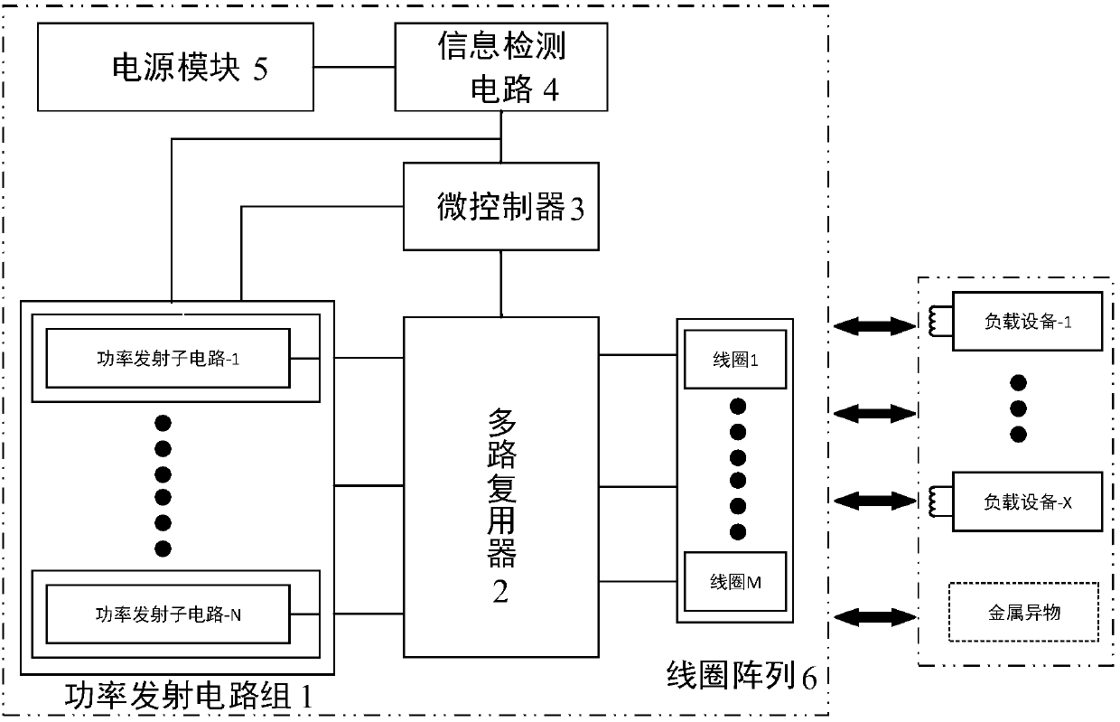 Wireless charging dynamic control equipment and control method capable of supporting multiple loads