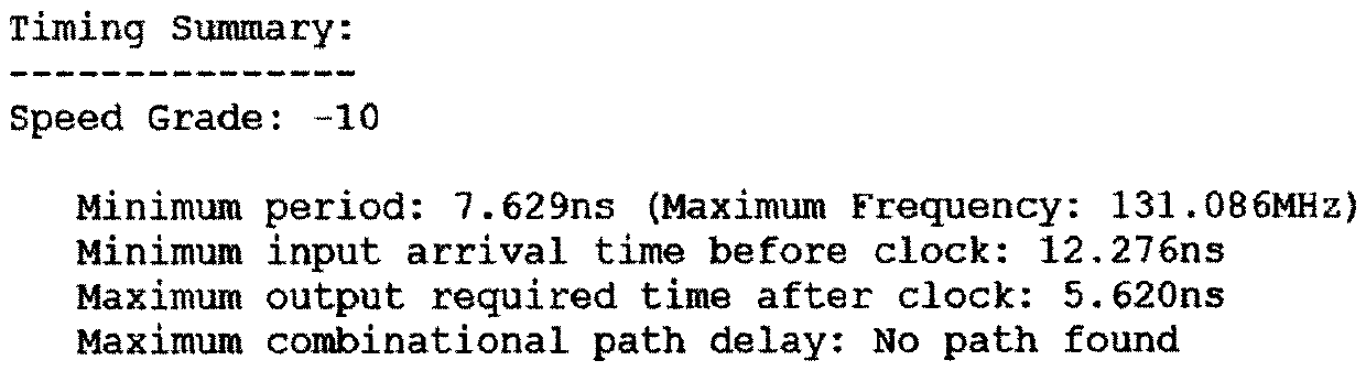 Beidou second generation navigation telegraph text anti-spoofing hardware platform realized based on Verilog language