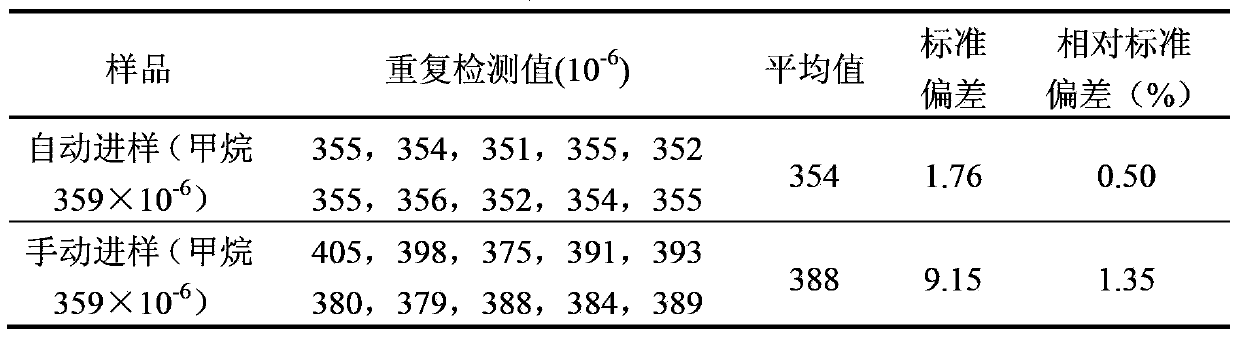 Bottle plug and method for realizing automatic sampling by using bottle plug