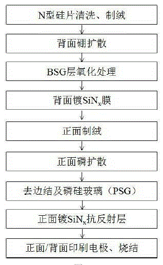 Back surface junction N-type double-sided crystal silicon cell and preparation method thereof