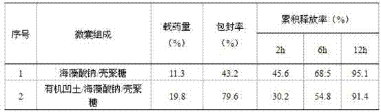 Preparation method of taste-masking slow-release allicin composite microcapsules