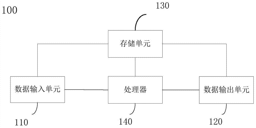 Method and device for determining pre-rearrangement V/J gene sequences