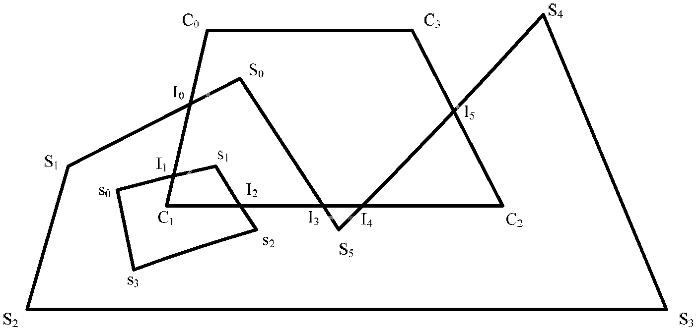 Polygon clipping method based on intersection point sorting