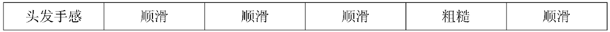 Dandruff-removing itch-relieving composition and preparation method thereof