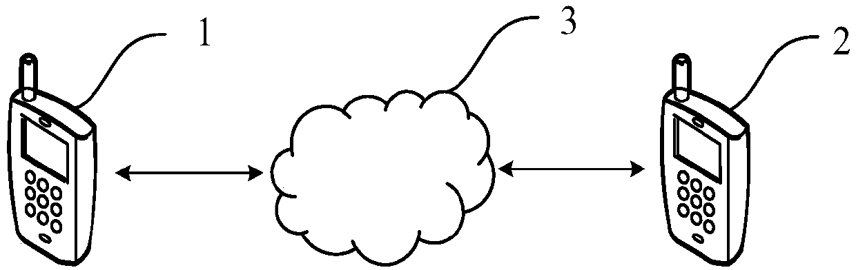 Call processing method, mobile terminal and computer storage medium