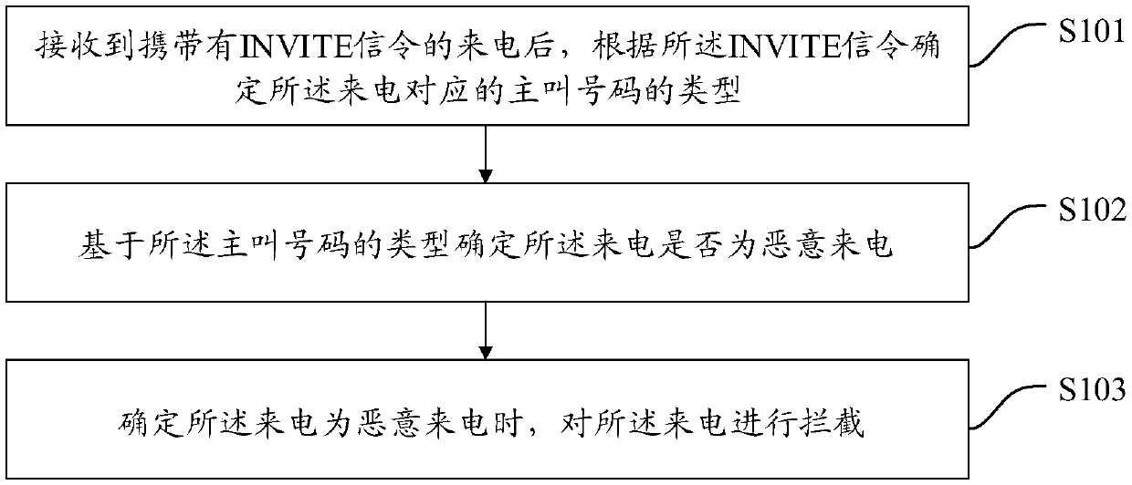 Call processing method, mobile terminal and computer storage medium