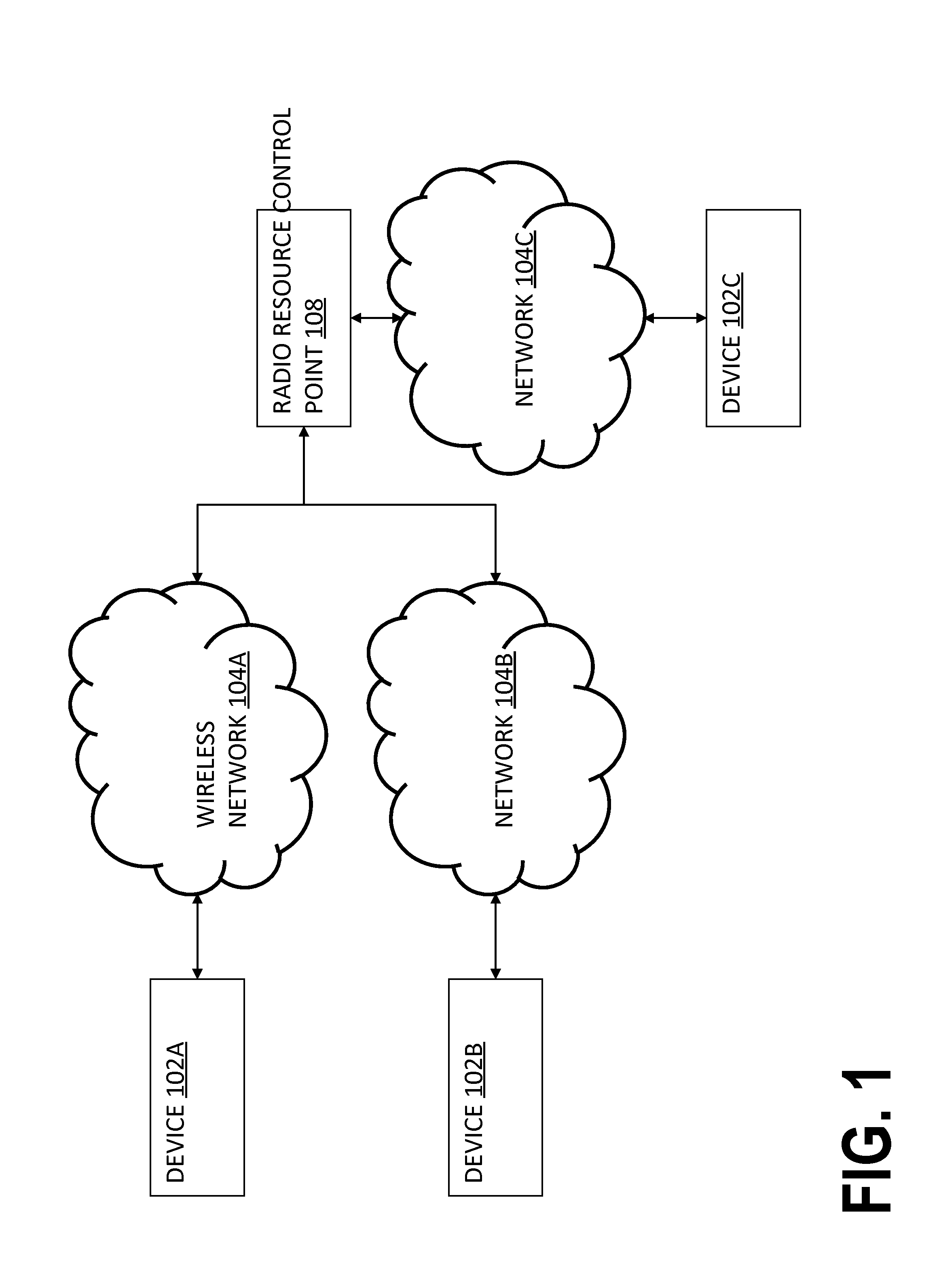 Radio resource managment