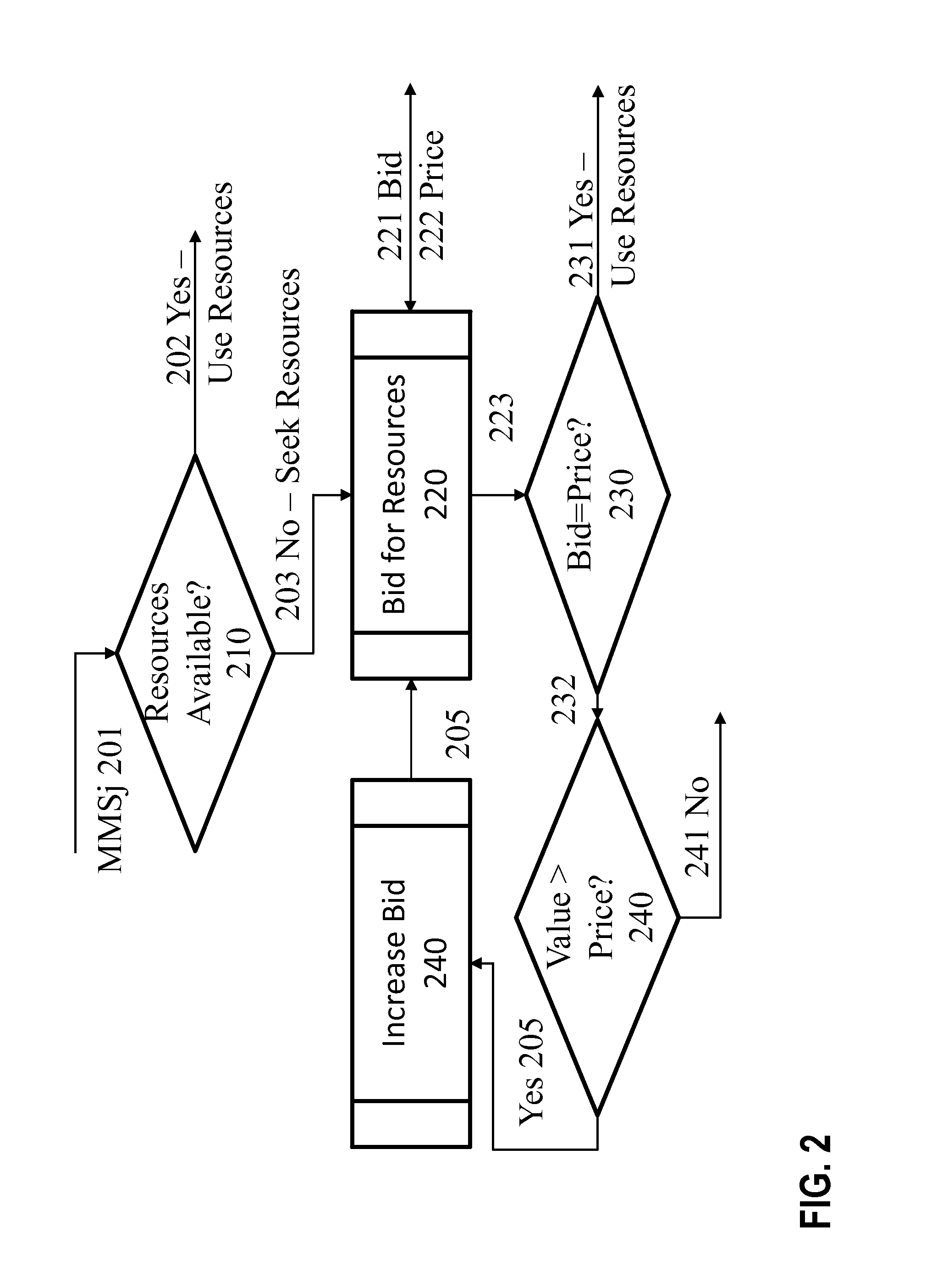 Radio resource managment