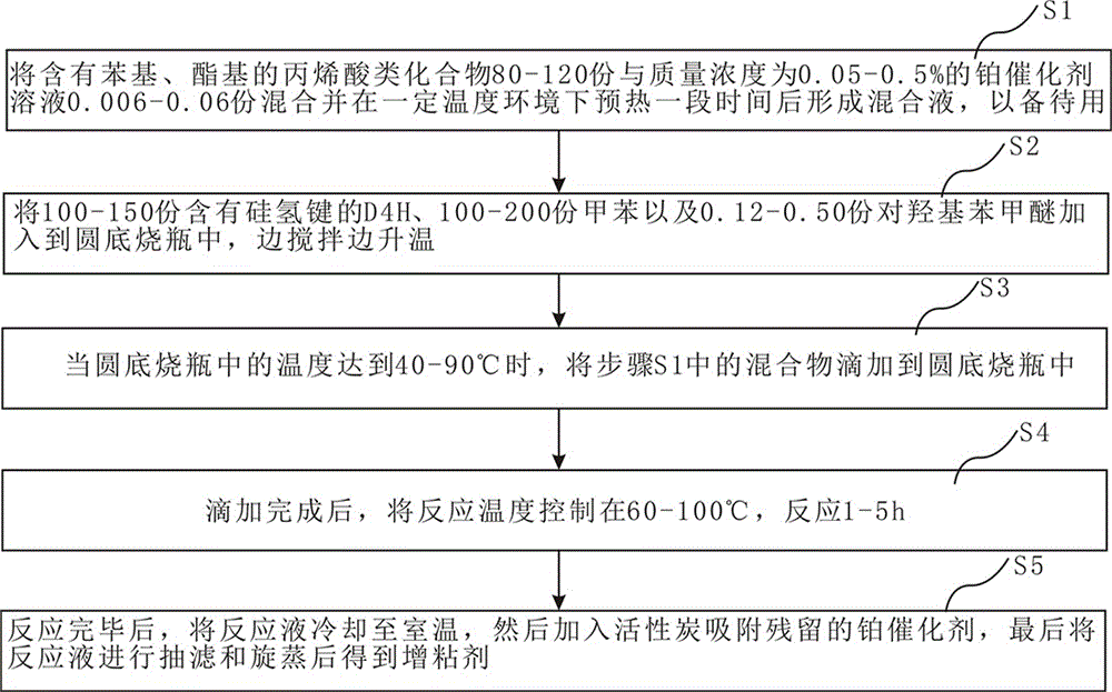 Addition type liquid silicone rubber tackifier, as well as preparation method and application thereof