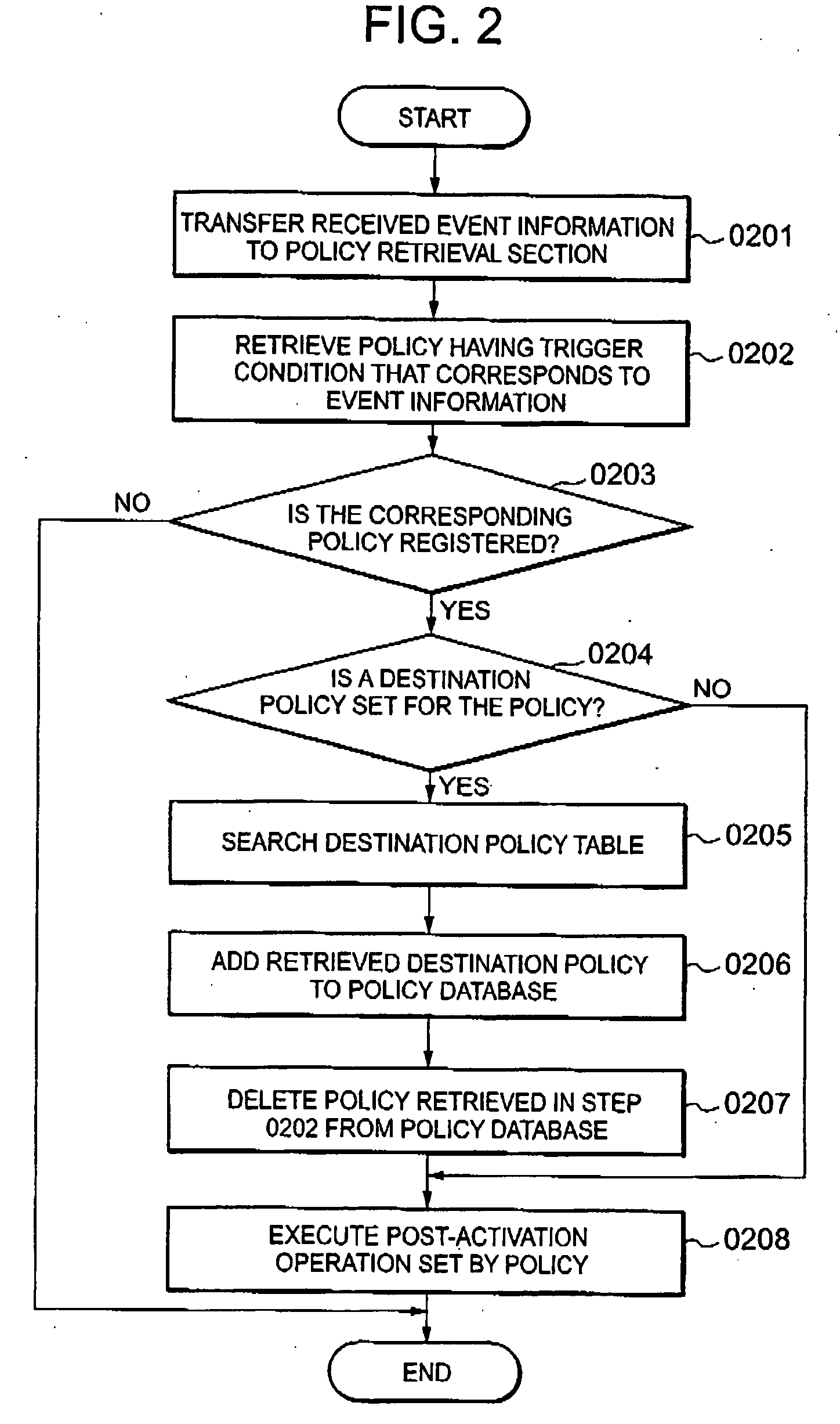 Policy processing system and method