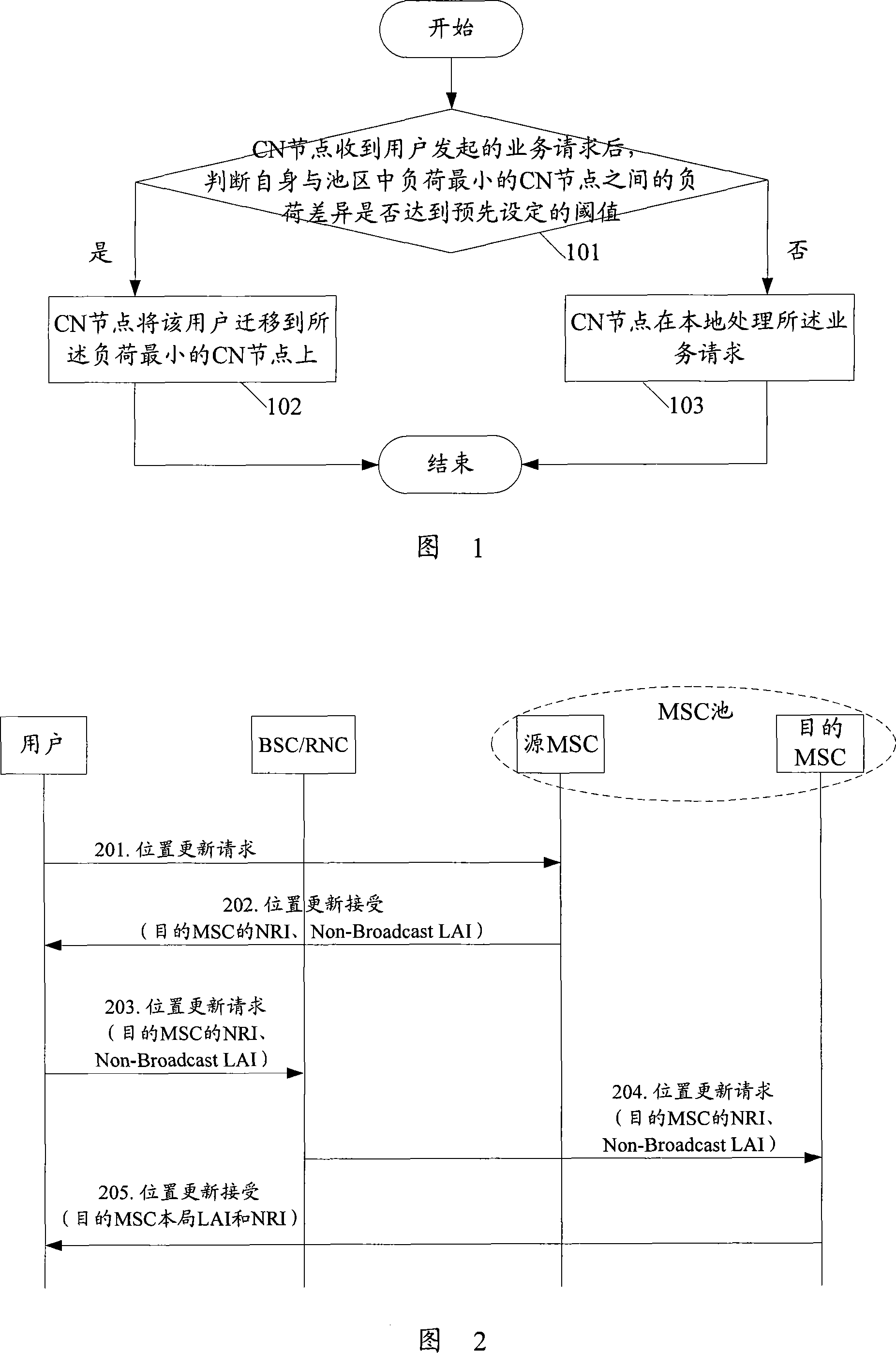 Method for implementing load equalization in pool district and core network node