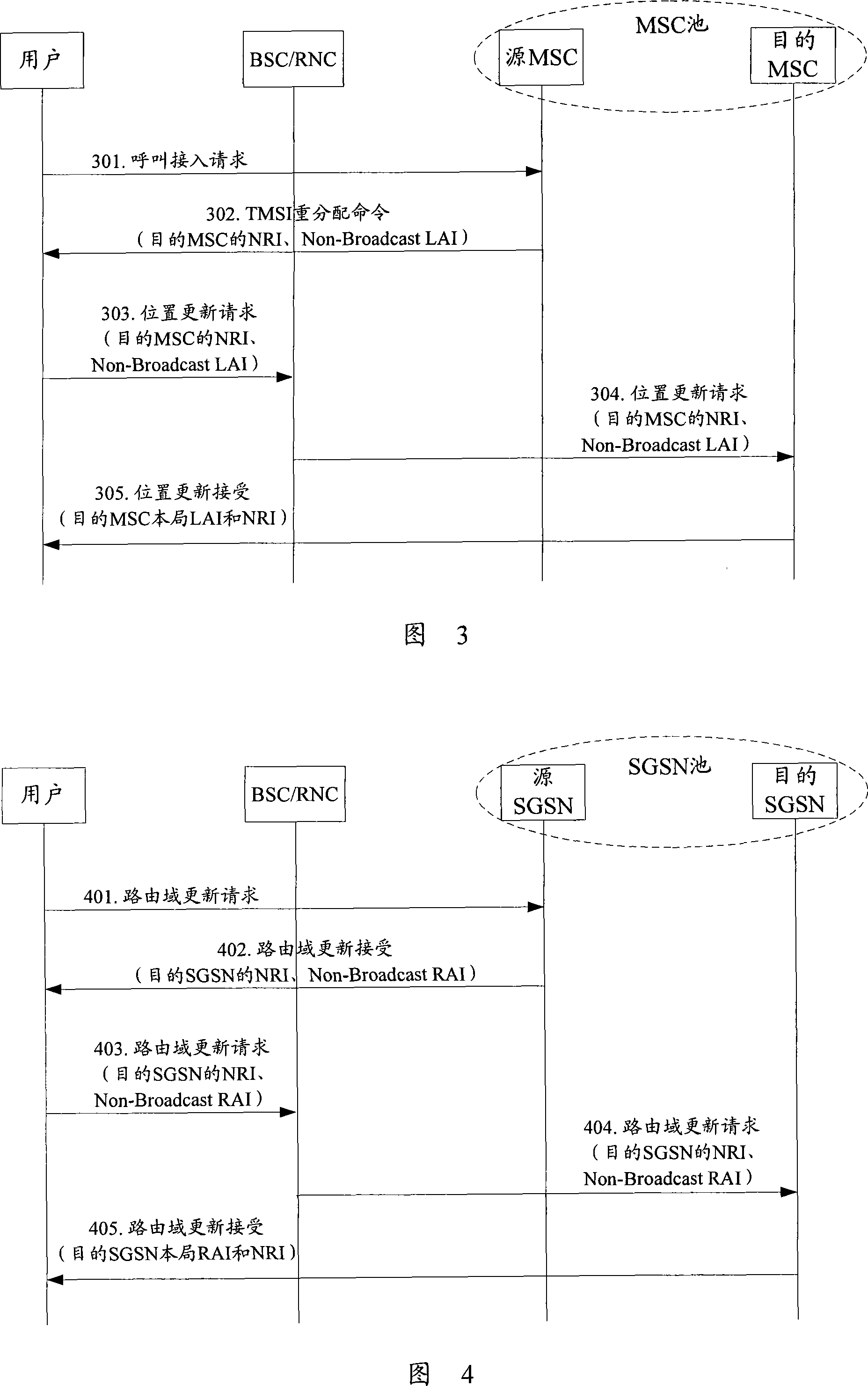 Method for implementing load equalization in pool district and core network node