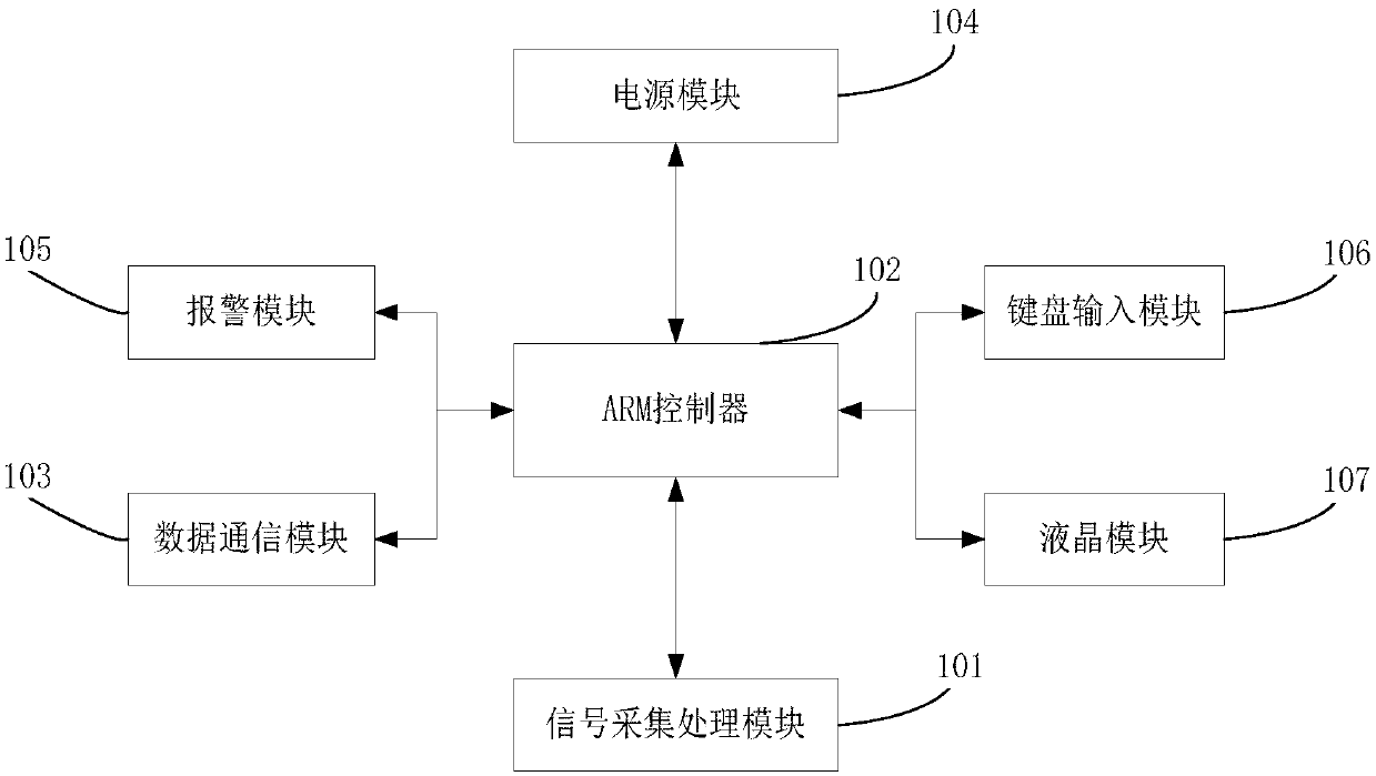 Broadband spectrum-based multi-parameter water quality online monitoring device