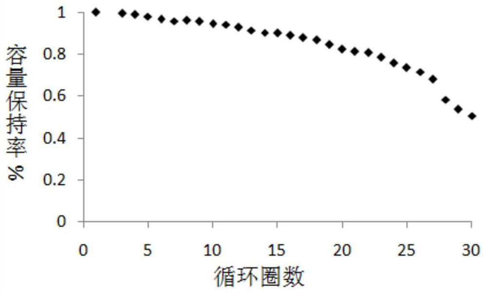 A kind of preparation method of lithium aluminate/lithium carbonate coating NCA cathode material