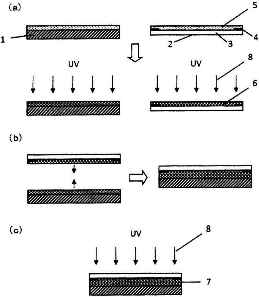 UV-curable resin composition for use in touchscreen, and bonding method and article using said UV-curable resin