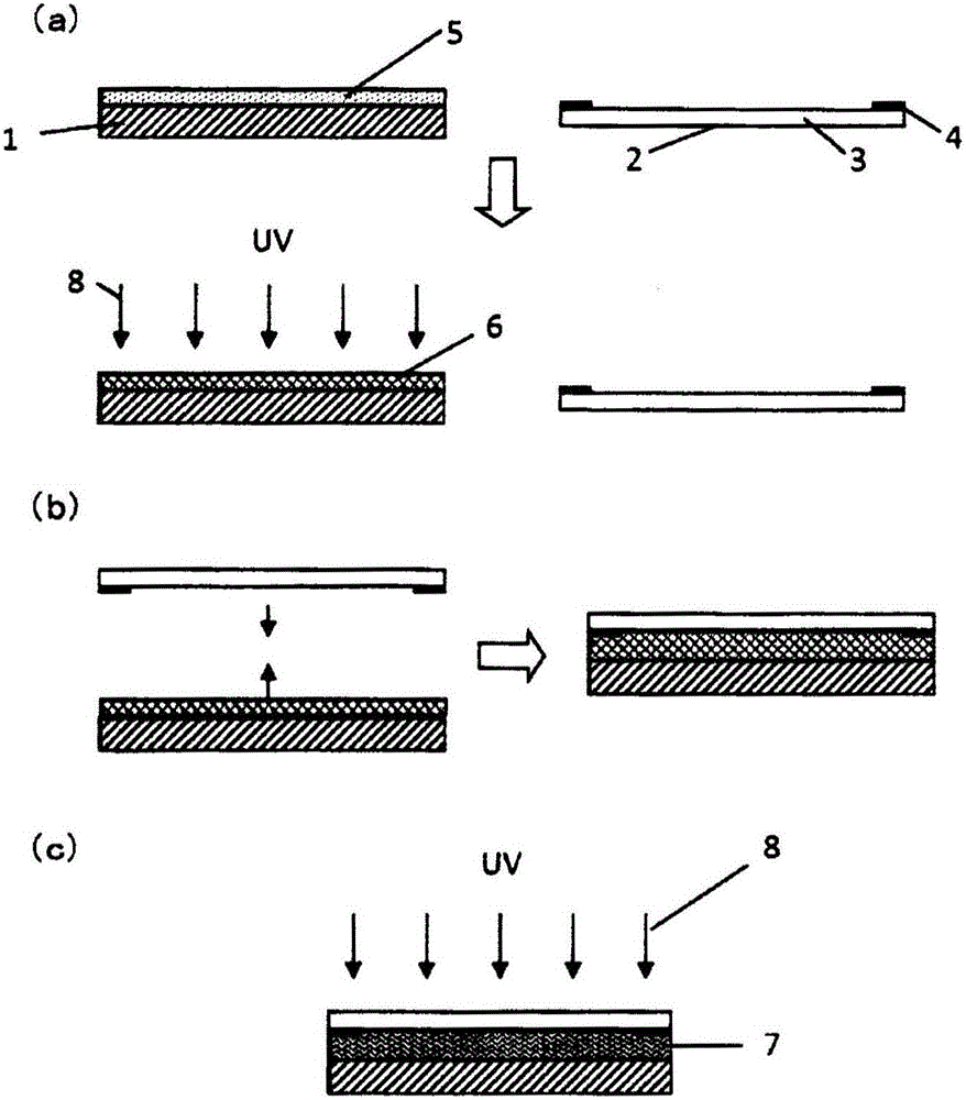 UV-curable resin composition for use in touchscreen, and bonding method and article using said UV-curable resin