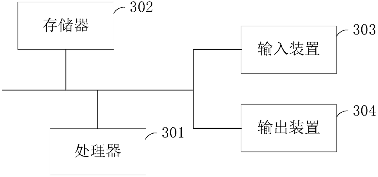 Text image segmentation method and device