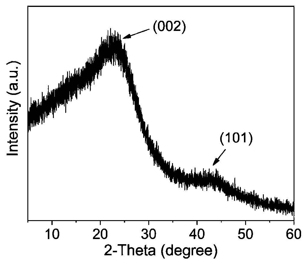 Polyolefin carbonization method