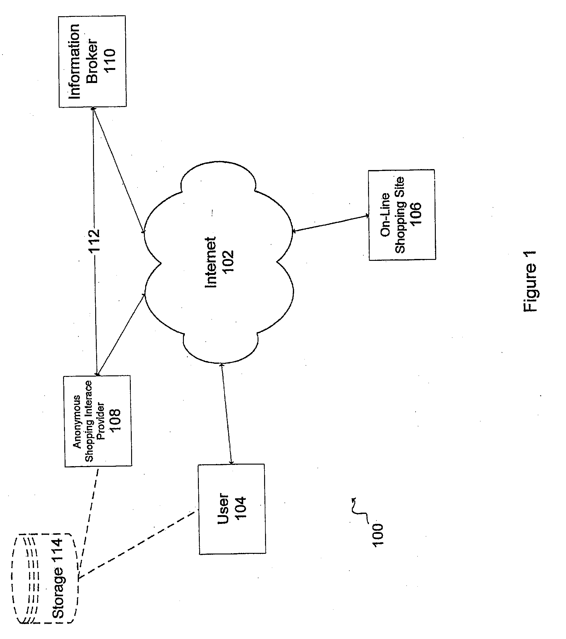 Anonymous shopping transactions on a network through information broker services