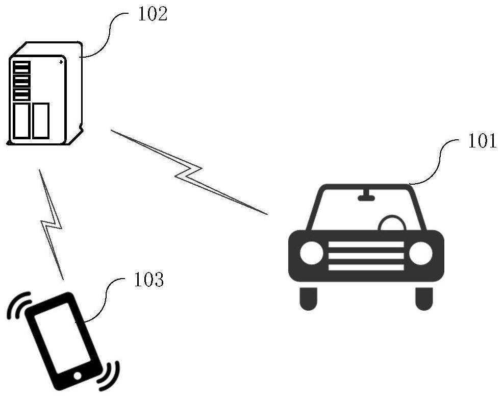 A parking method, system, electronic device and storage medium