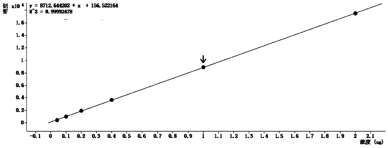 Method for determining dithiocarbamate residues in tea leaves by means of headspace-gas chromatography-mass spectrometry