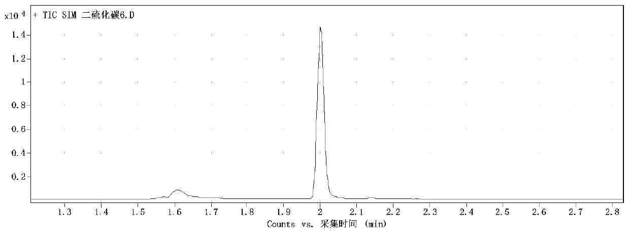 Method for determining dithiocarbamate residues in tea leaves by means of headspace-gas chromatography-mass spectrometry