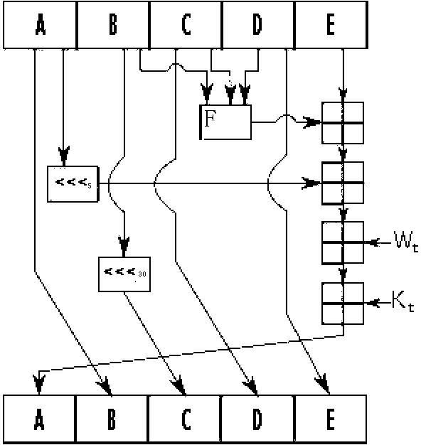 Method for structuring one-way Hash function based on random function